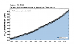 CO2 1960-2019.png